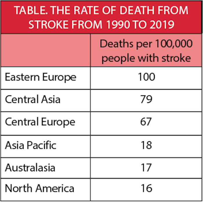 global-ischemic-stroke-mortality-rate-lowered-over-last-30-years